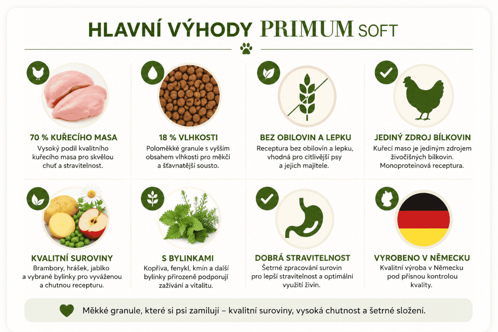 Primum_Soft_kure_hlavni_vyhody